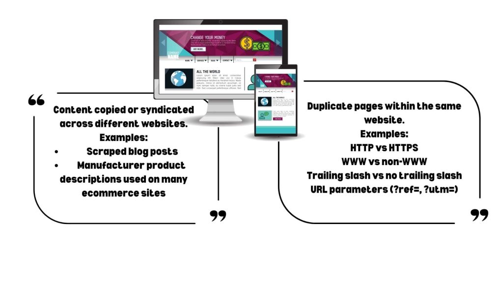What Is Duplicate Content
