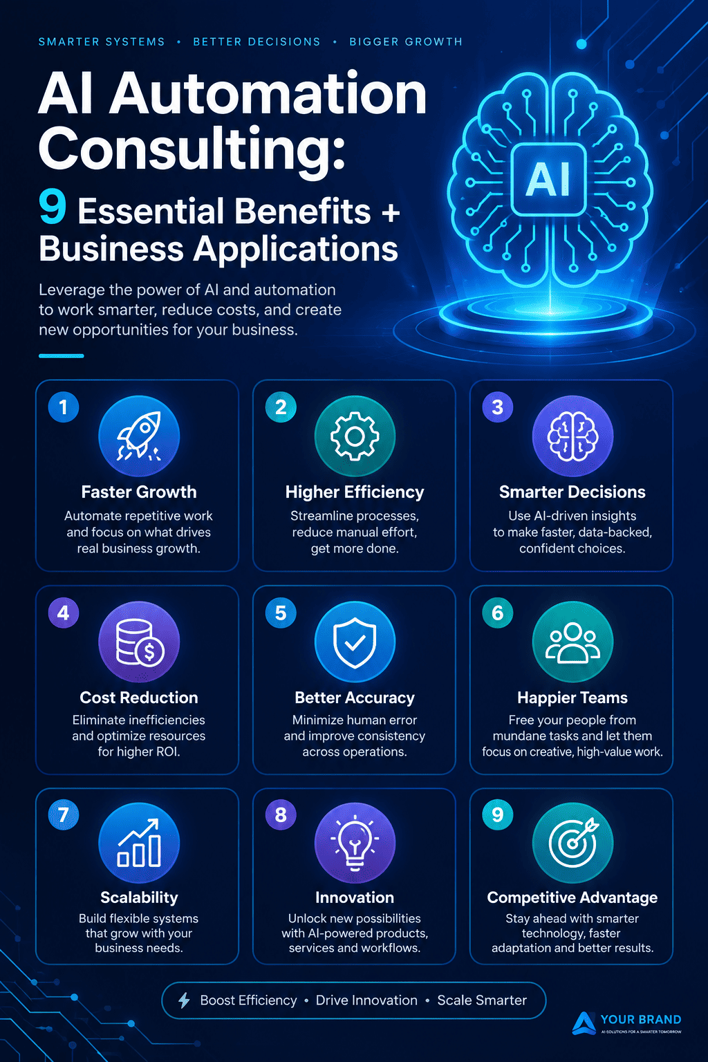 AI Automation Consulting