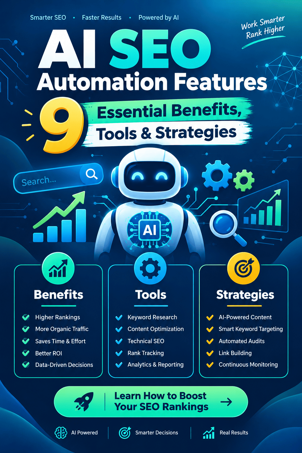 AI SEO Automation Features