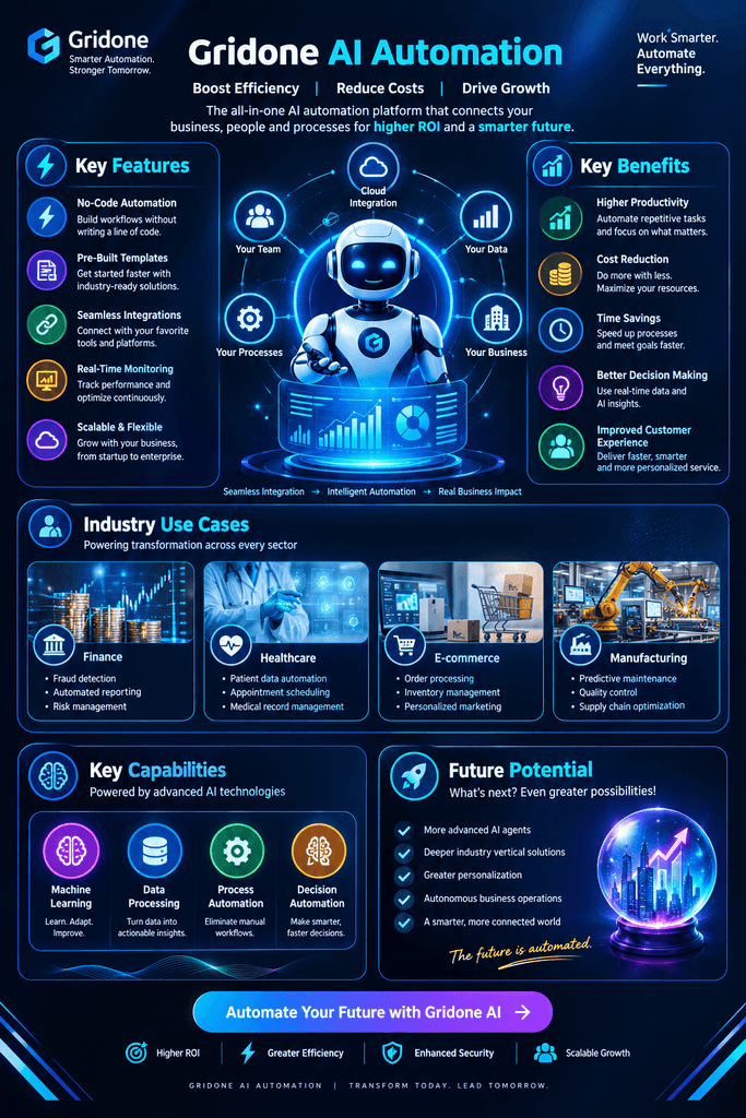 Gridone AI Automation