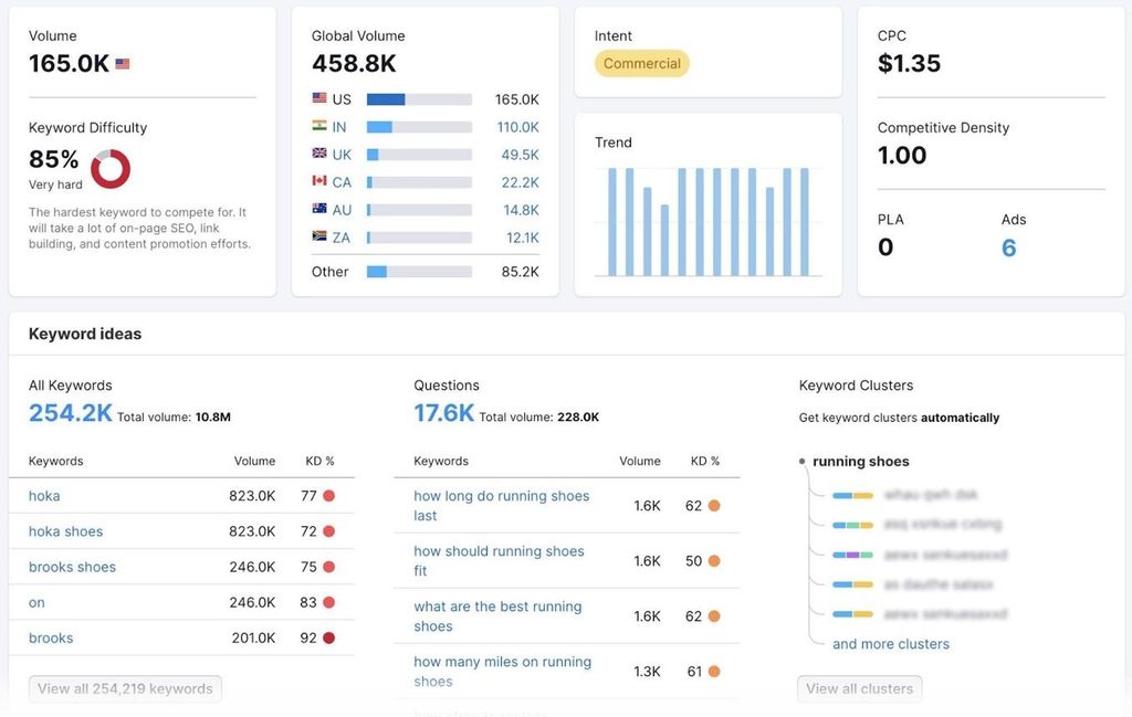 AI SEO Automation Features